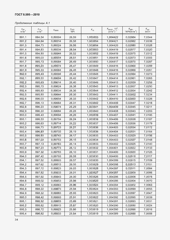 Страница 36 ГОСТ 8.595-2010