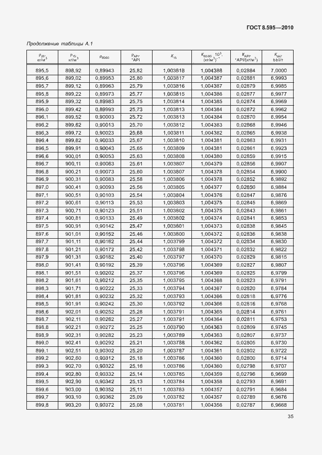 Страница 37 ГОСТ 8.595-2010