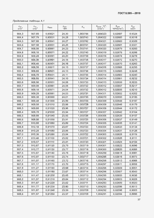 Страница 39 ГОСТ 8.595-2010