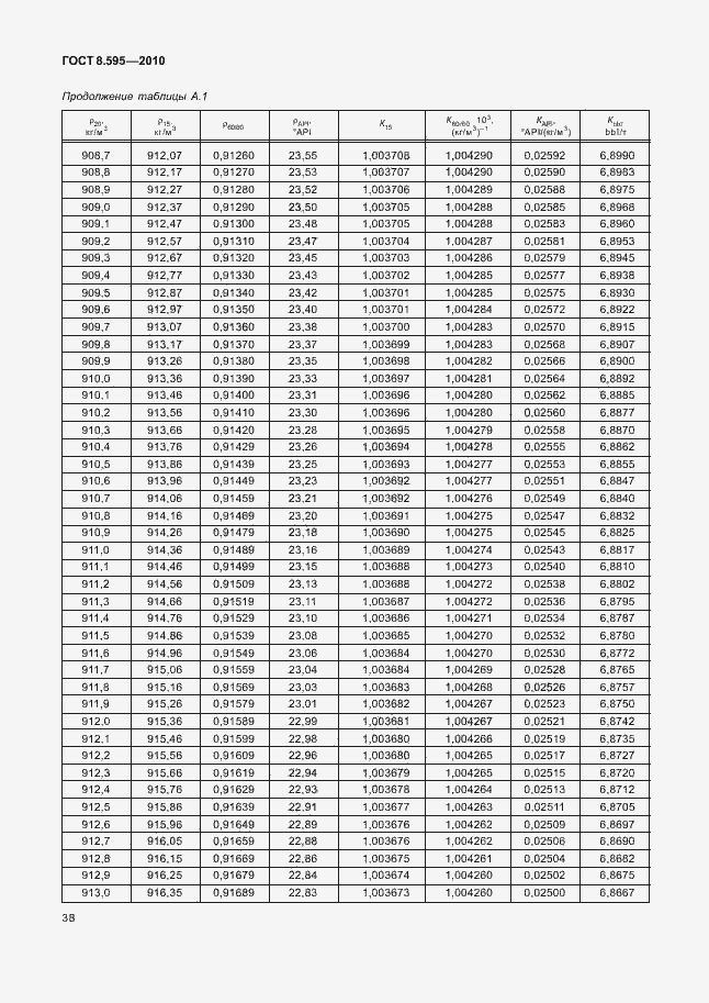 Страница 40 ГОСТ 8.595-2010