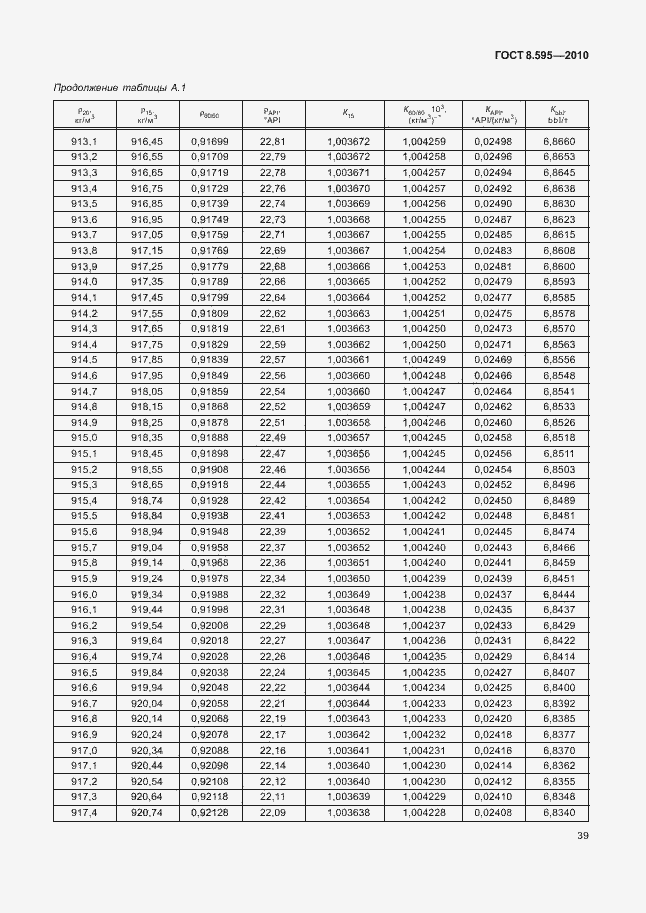 Страница 41 ГОСТ 8.595-2010