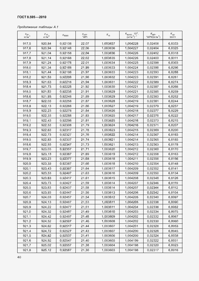 Страница 42 ГОСТ 8.595-2010