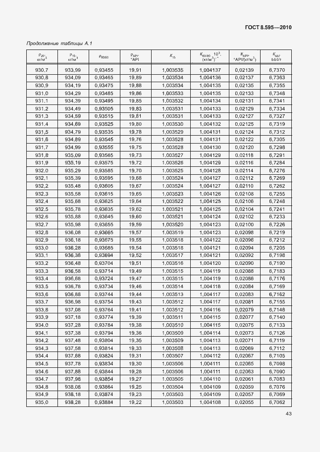 Страница 45 ГОСТ 8.595-2010