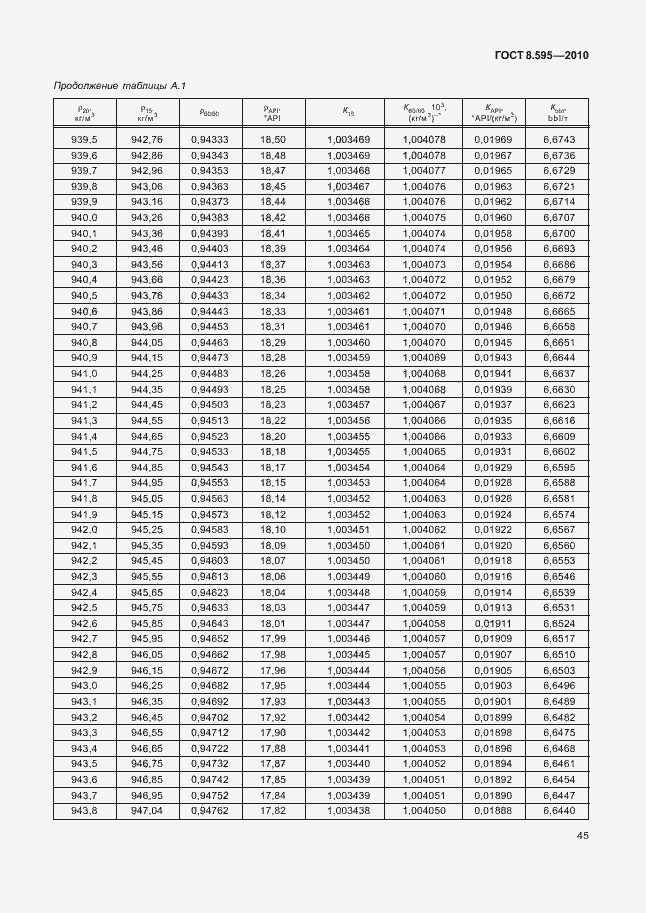 Страница 47 ГОСТ 8.595-2010