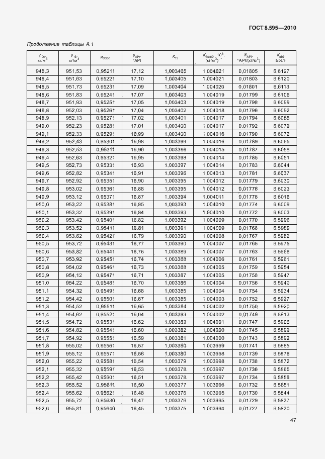 Страница 49 ГОСТ 8.595-2010