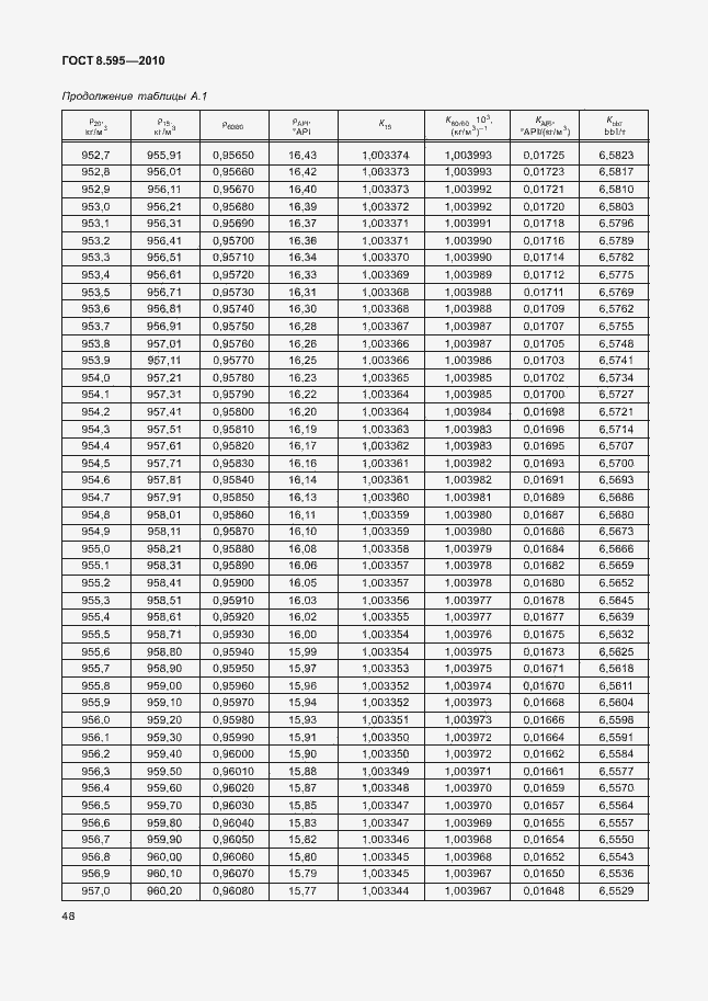 Страница 50 ГОСТ 8.595-2010
