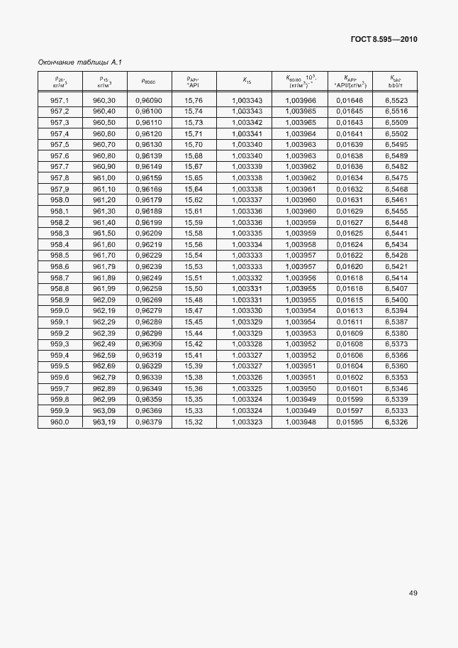 Страница 51 ГОСТ 8.595-2010