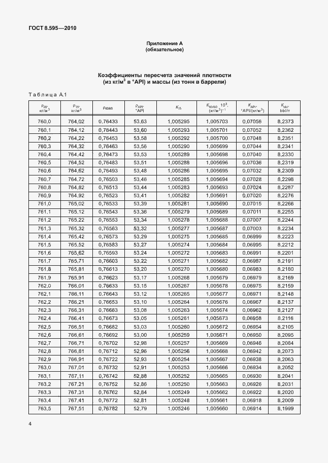 Страница 6 ГОСТ 8.595-2010