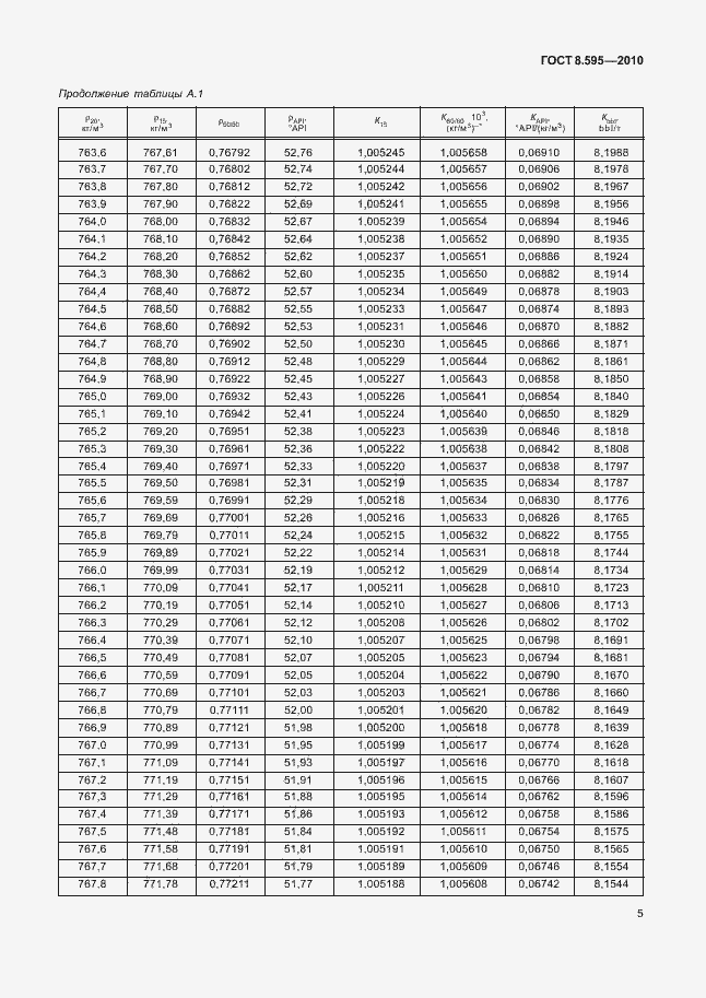 Страница 7 ГОСТ 8.595-2010