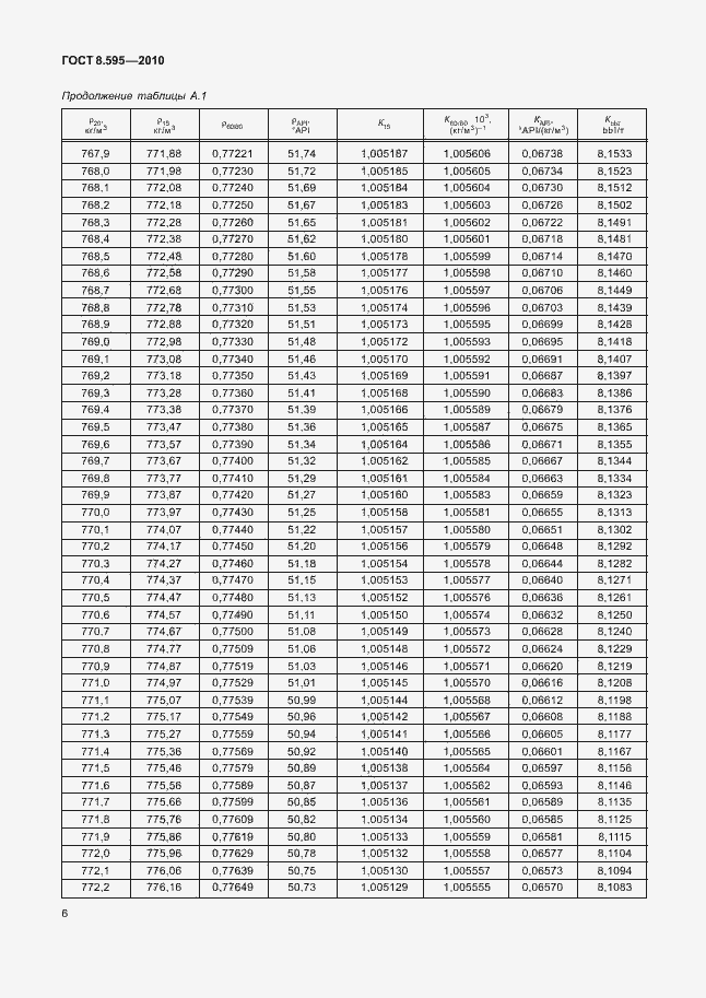 Страница 8 ГОСТ 8.595-2010
