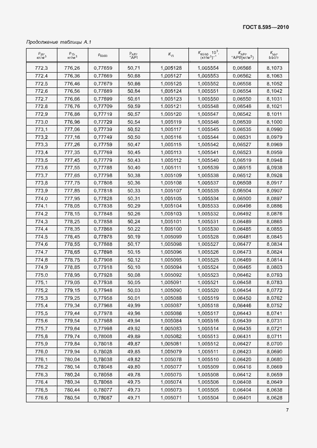 Страница 9 ГОСТ 8.595-2010
