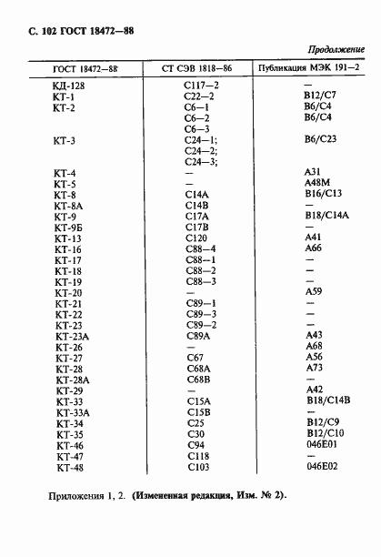 Страница 103 ГОСТ 18472-88
