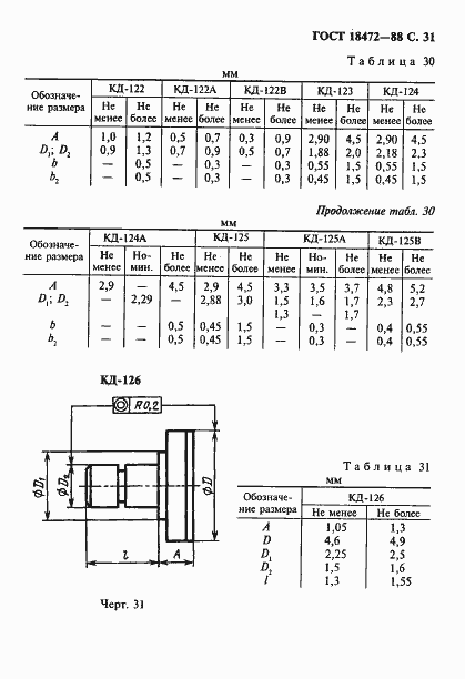 Страница 32 ГОСТ 18472-88