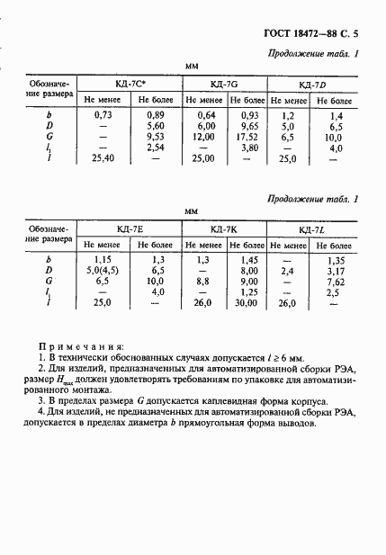Страница 6 ГОСТ 18472-88