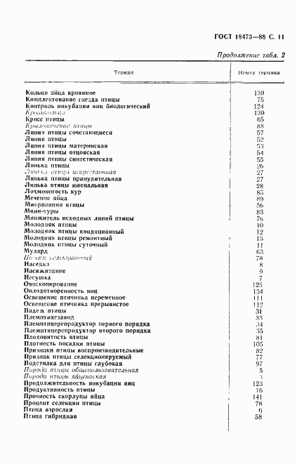 Страница 12 ГОСТ 18473-88