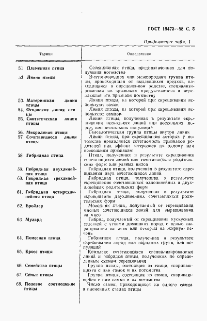 Страница 6 ГОСТ 18473-88