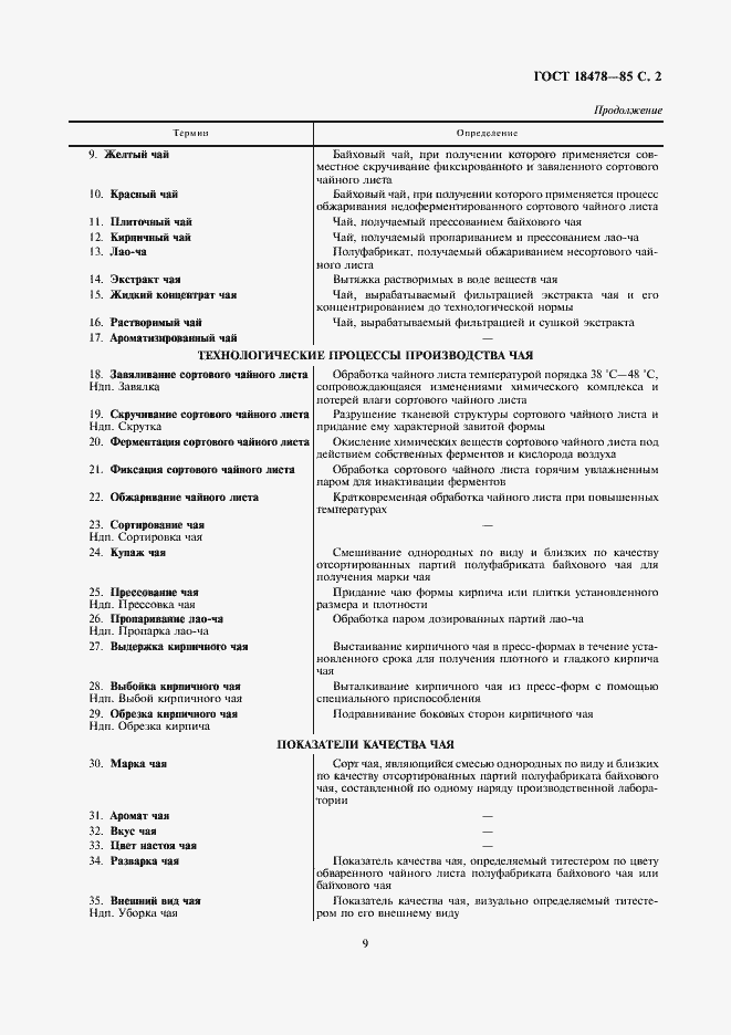 Страница 2 ГОСТ 18478-85