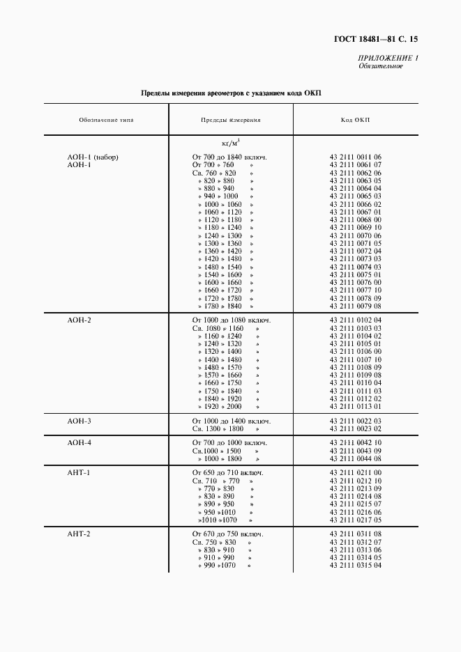 Страница 16 ГОСТ 18481-81