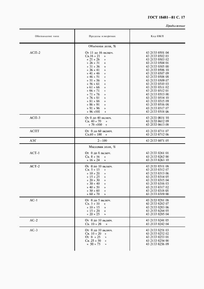 Страница 18 ГОСТ 18481-81