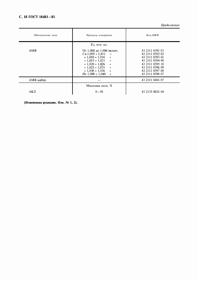 Страница 19 ГОСТ 18481-81
