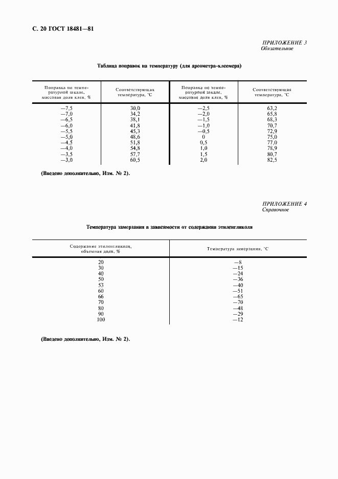 Страница 21 ГОСТ 18481-81