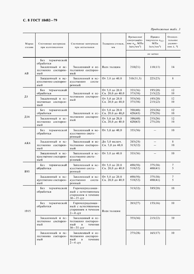 Страница 10 ГОСТ 18482-79