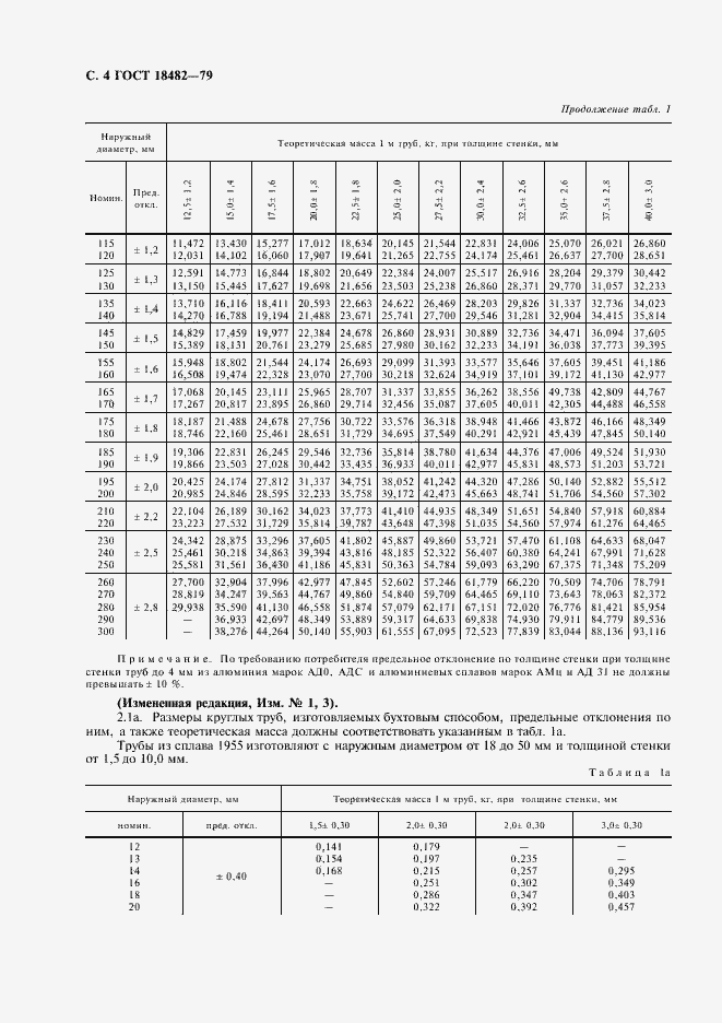 Страница 6 ГОСТ 18482-79