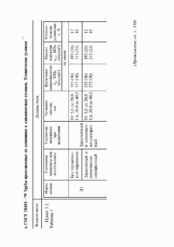 Приложение №5