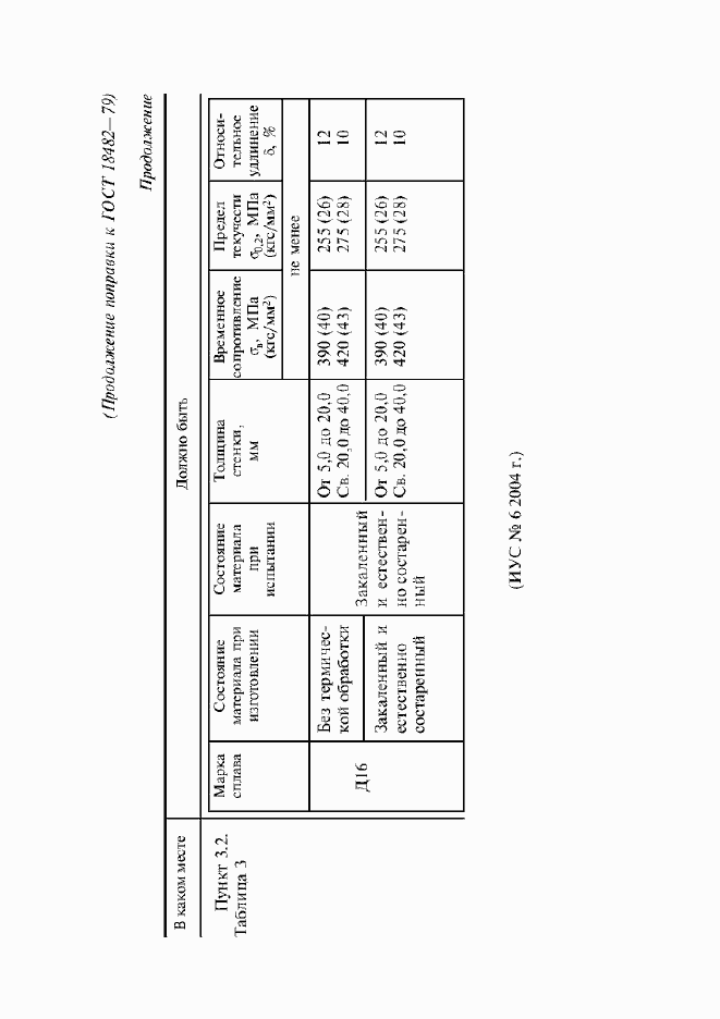 Приложение №5