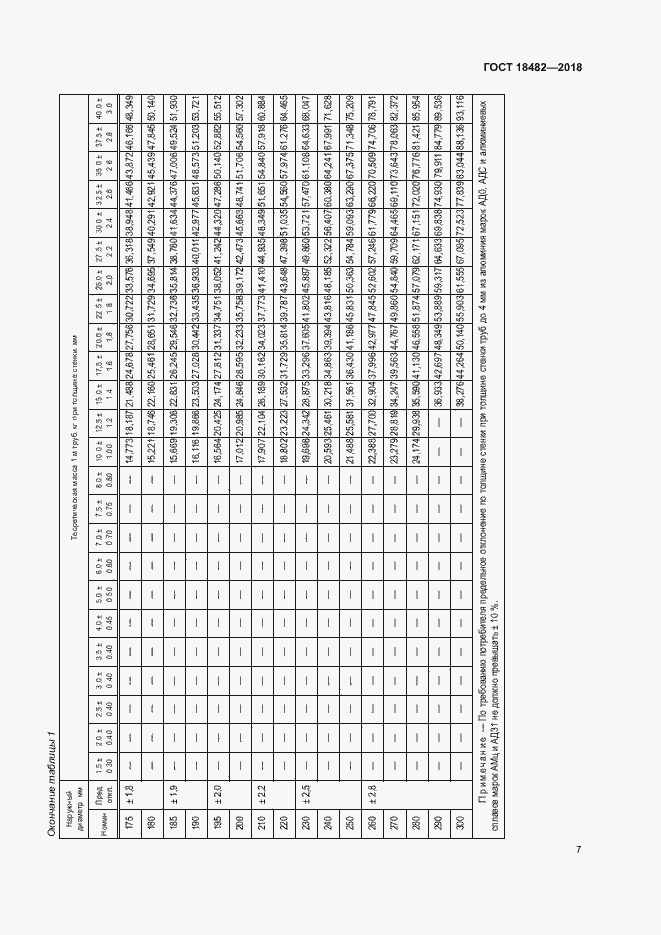 Страница 10 ГОСТ 18482-2018