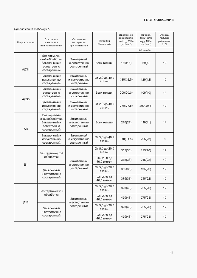 Страница 14 ГОСТ 18482-2018