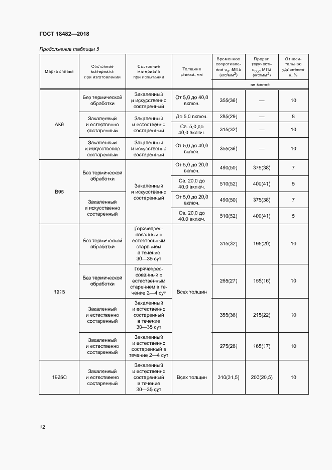 Страница 15 ГОСТ 18482-2018