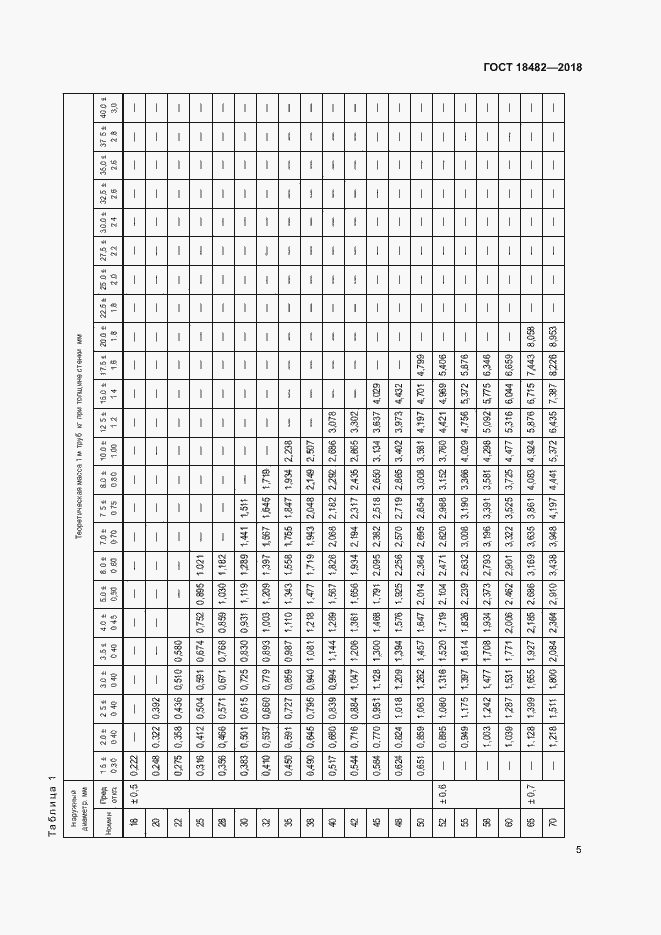 Страница 8 ГОСТ 18482-2018