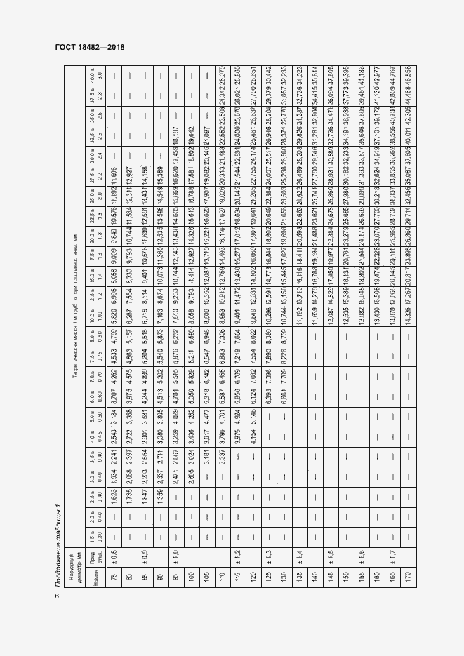 Страница 9 ГОСТ 18482-2018