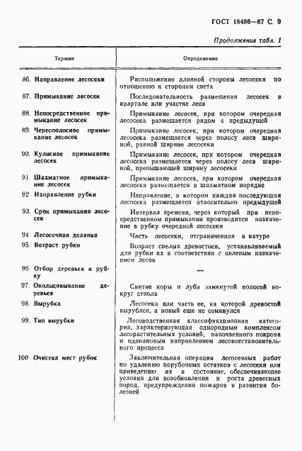 Страница 10 ГОСТ 18486-87