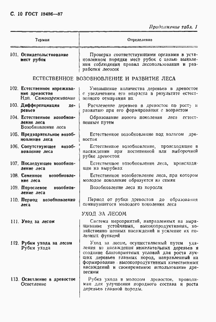 Страница 11 ГОСТ 18486-87