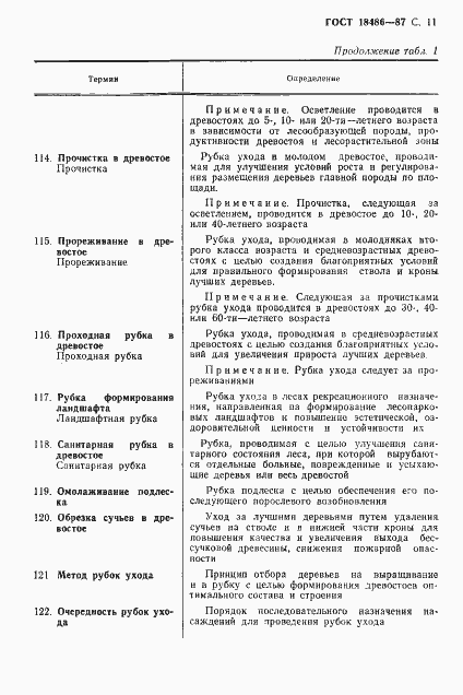 Страница 12 ГОСТ 18486-87