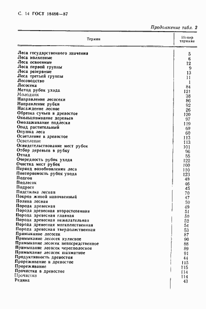 Страница 15 ГОСТ 18486-87