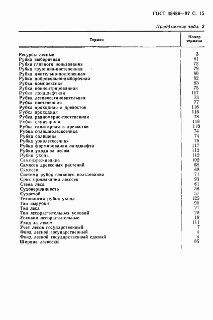 Страница 16 ГОСТ 18486-87