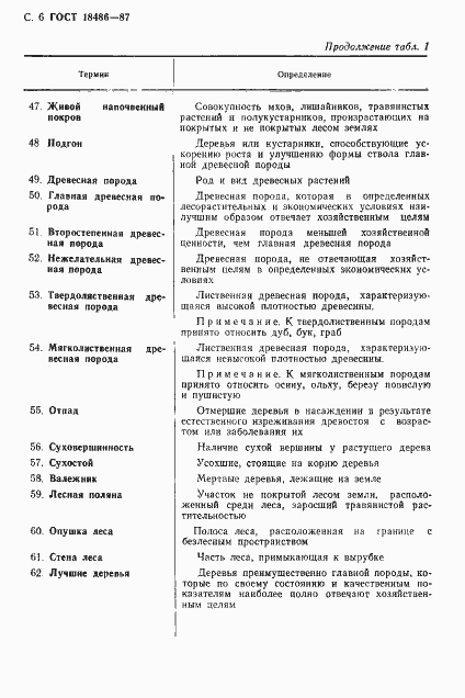 Страница 7 ГОСТ 18486-87