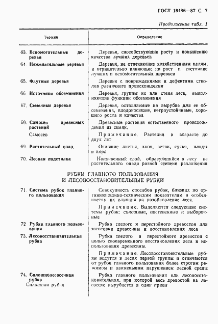 Страница 8 ГОСТ 18486-87