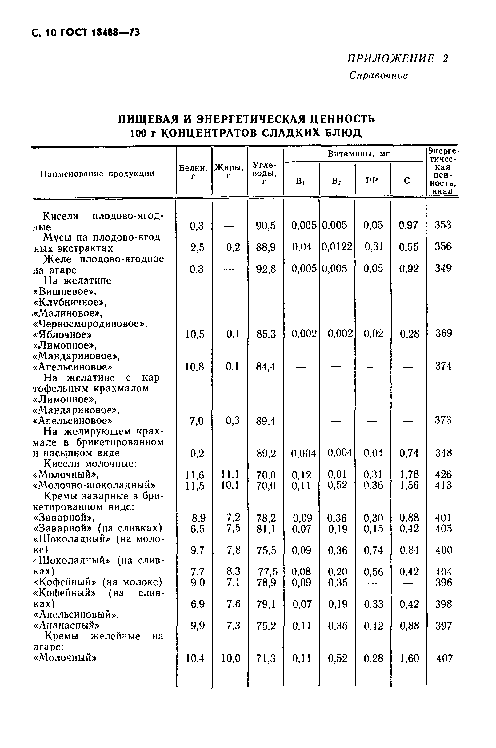 Страница 11 ГОСТ 18488-73