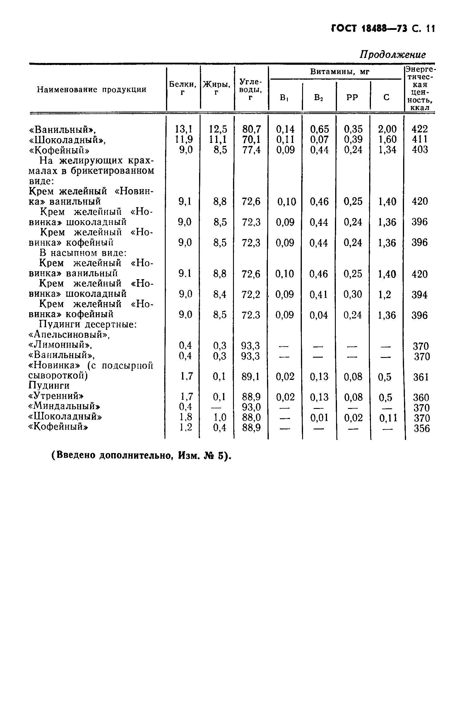 Страница 12 ГОСТ 18488-73