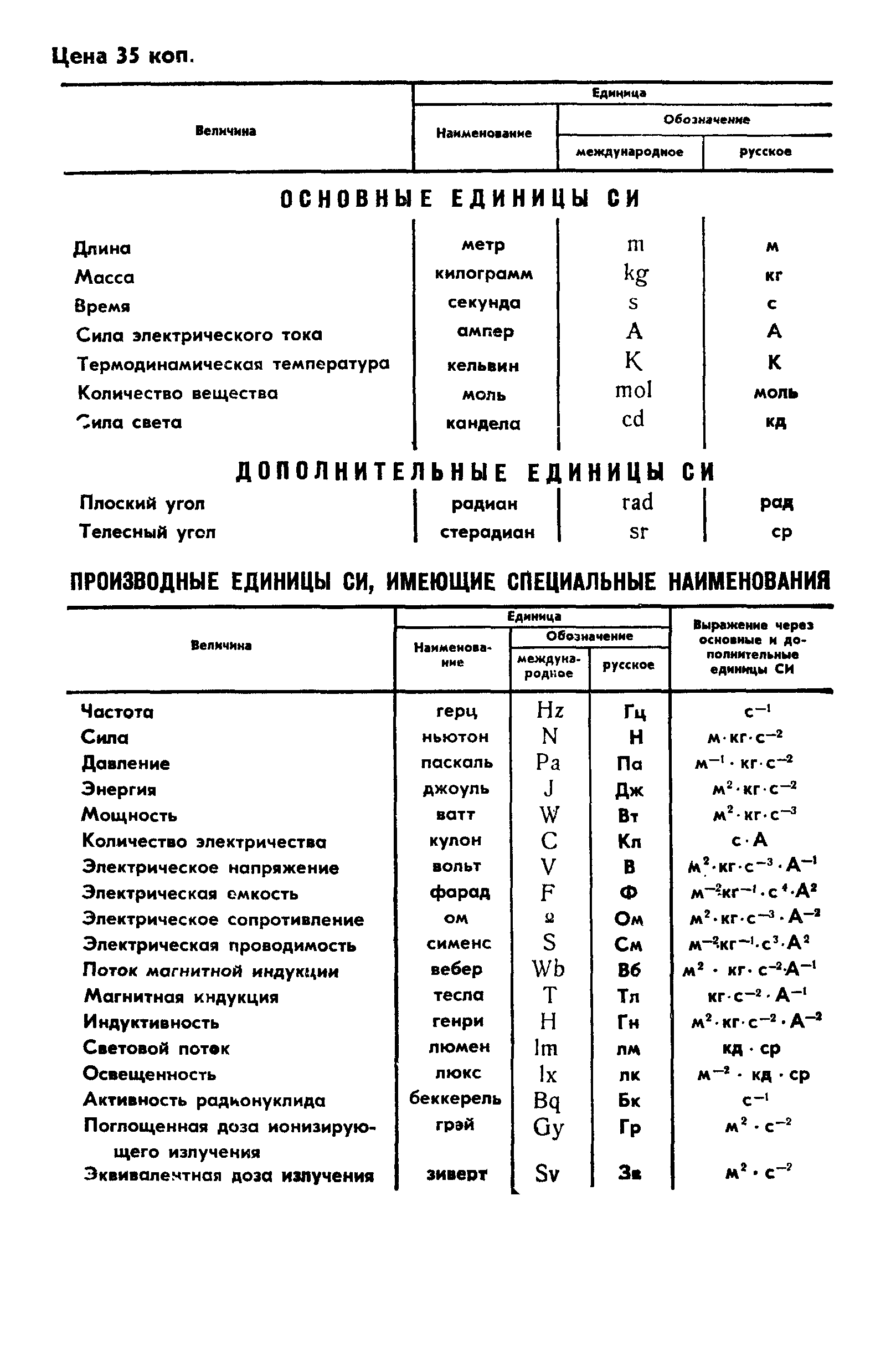 Страница 15 ГОСТ 18488-73