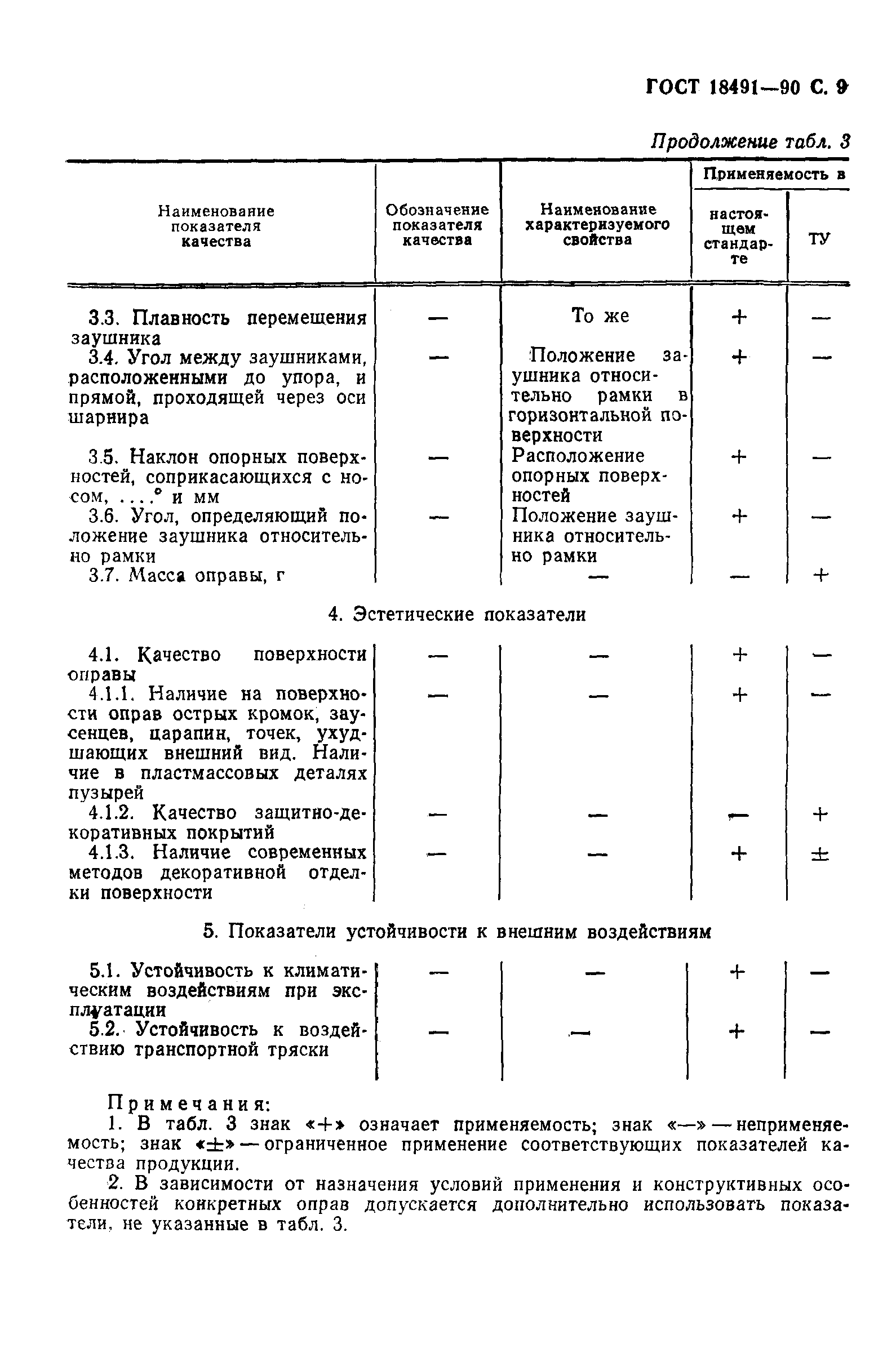 Страница 10 ГОСТ 18491-90