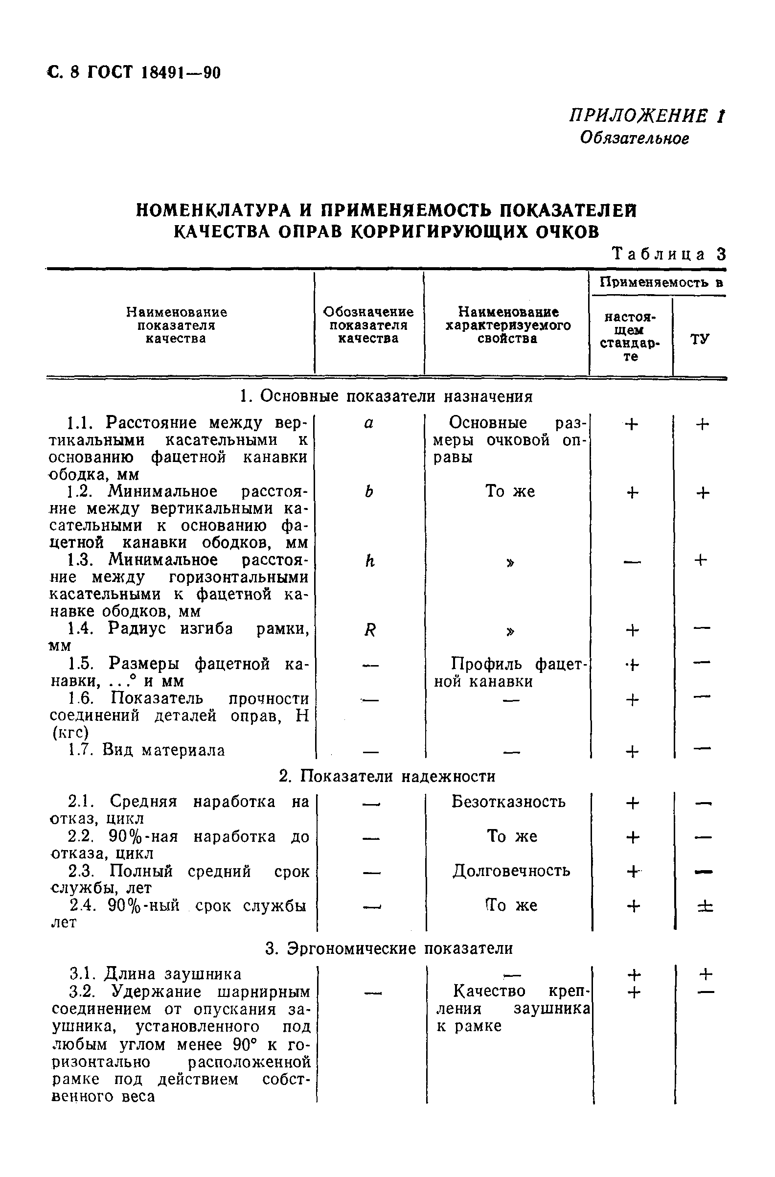 Страница 9 ГОСТ 18491-90