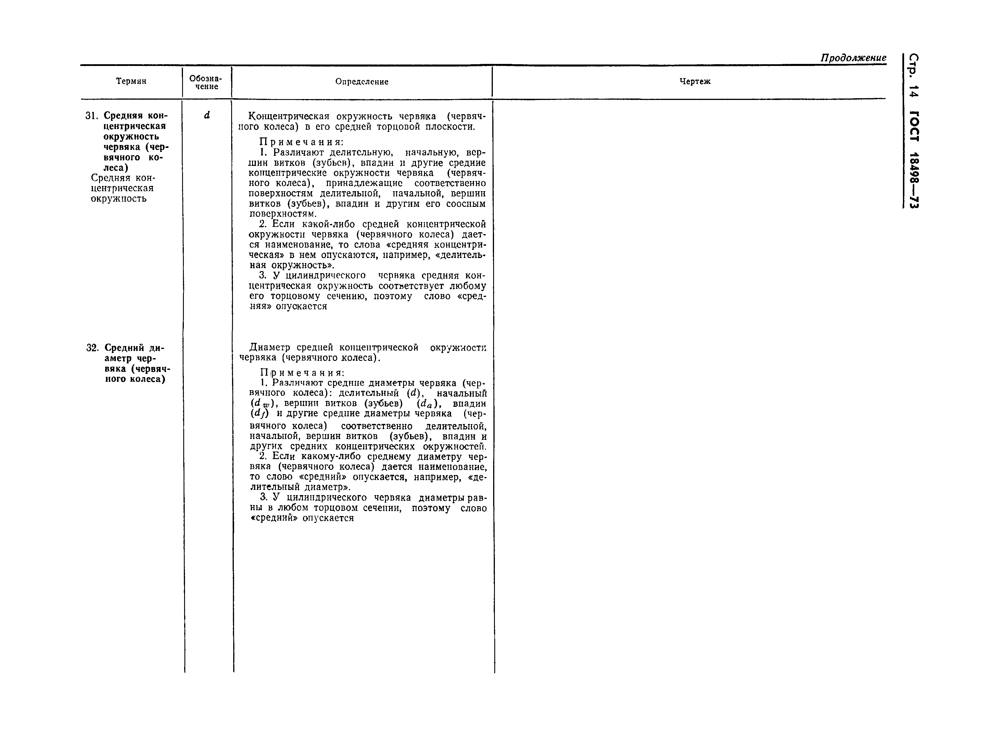 Страница 17 ГОСТ 18498-73