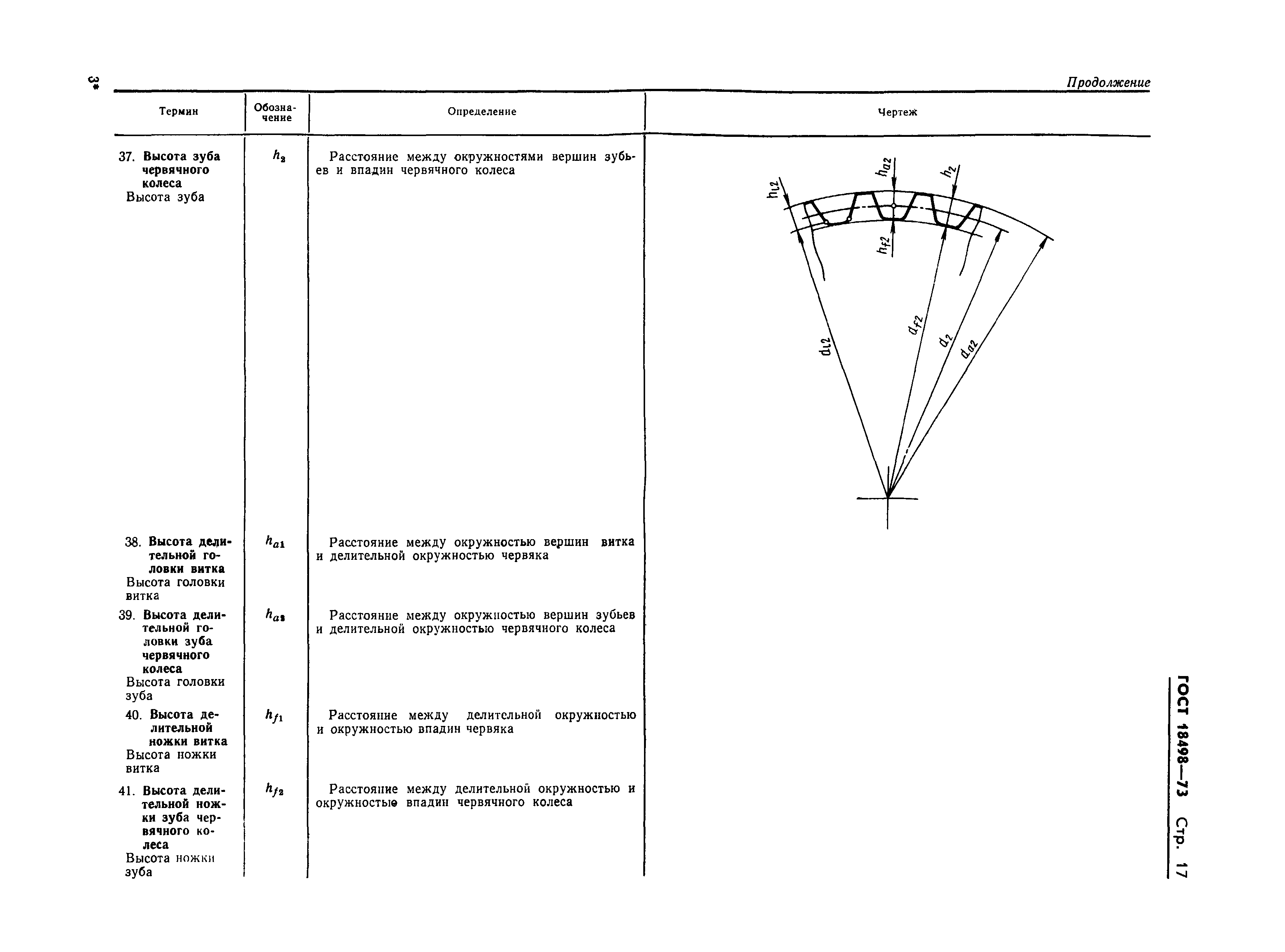 Страница 20 ГОСТ 18498-73