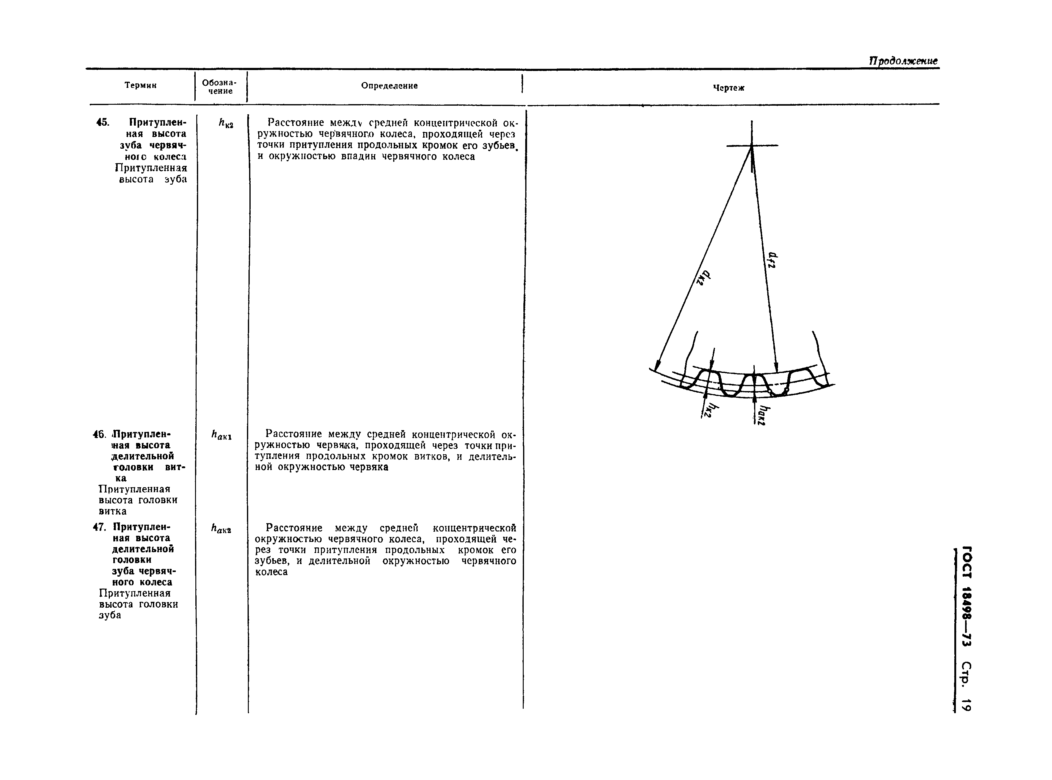 Страница 22 ГОСТ 18498-73