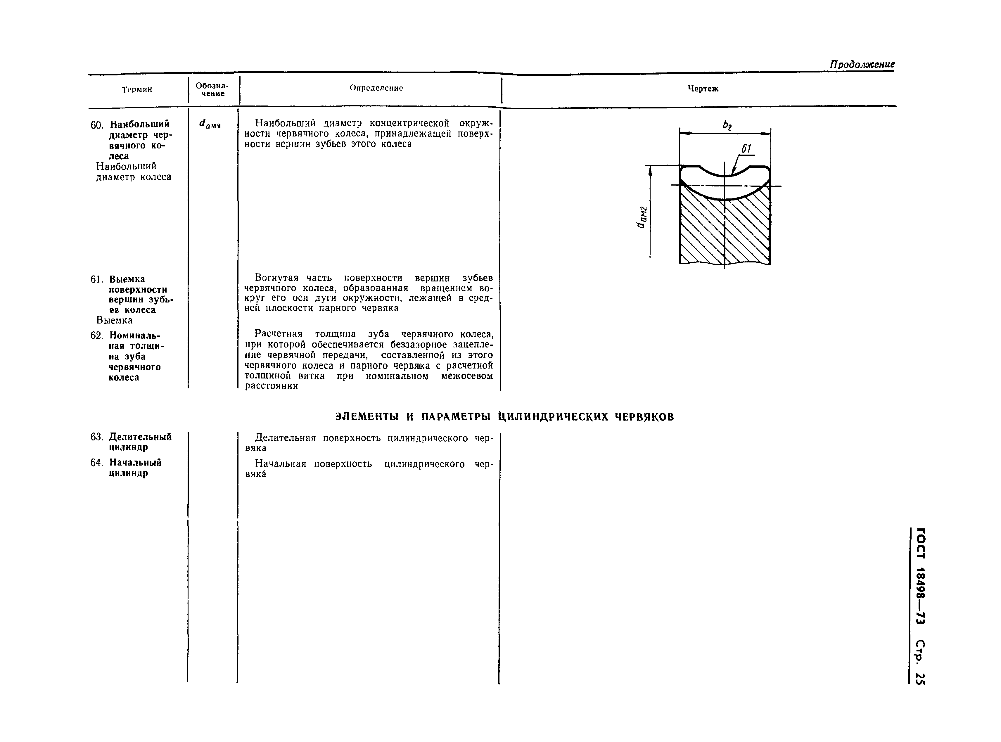 Страница 28 ГОСТ 18498-73
